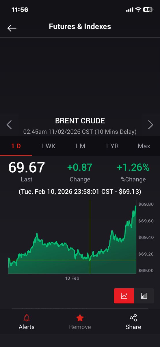 برنت سيتجاوز 70$ اليوم، رغم إن معهد البترول الأمريكي (API) اوضح إن مخزونات النفط الخام في الولايات المتحدة زادت بمقدار هائل بلغ 13.4 مليون برميل في الأسبوع المنتهي في 6 فبراير وبإنتظار معلومات إدارة معلومات الطاقة الإمريكية:

الرسم البياني:
Oilprice. com