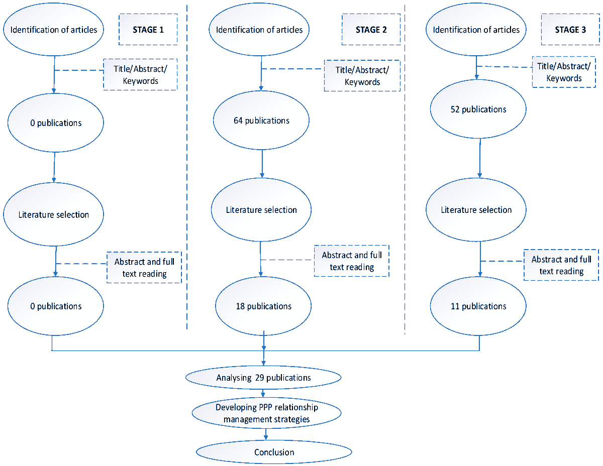 Sus_MDPI's tweet image. 📃 Interesting paper!

Review of the Relationship Management Strategies for Building Flood Disaster Resilience through Public–Private Partnership 💧

Find out more 🔗 brnw.ch/21wZQnw

#Flooding #Disaster #CommunityResilience #Sustainability