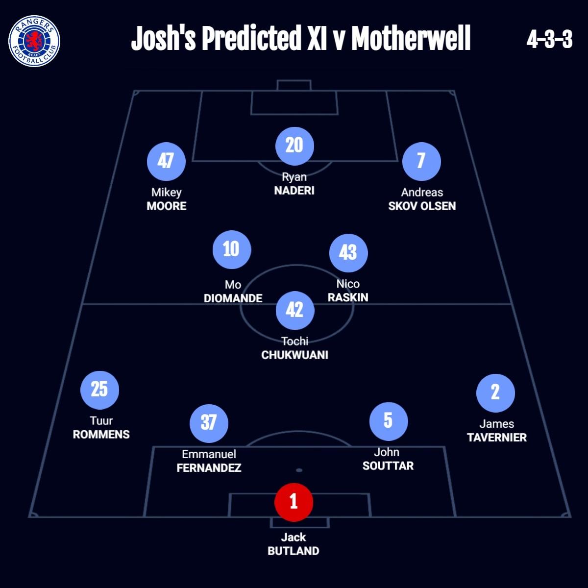 The Rangers Review tweet media