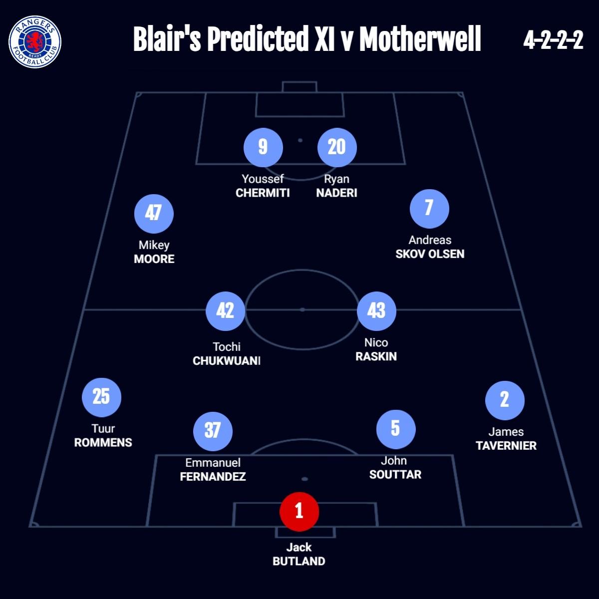 The Rangers Review tweet media