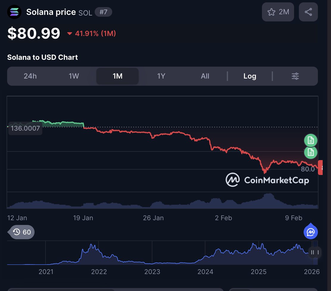 ZouStack's tweet image. Solana, we mean by accelerate: 

This one                                     Not This One