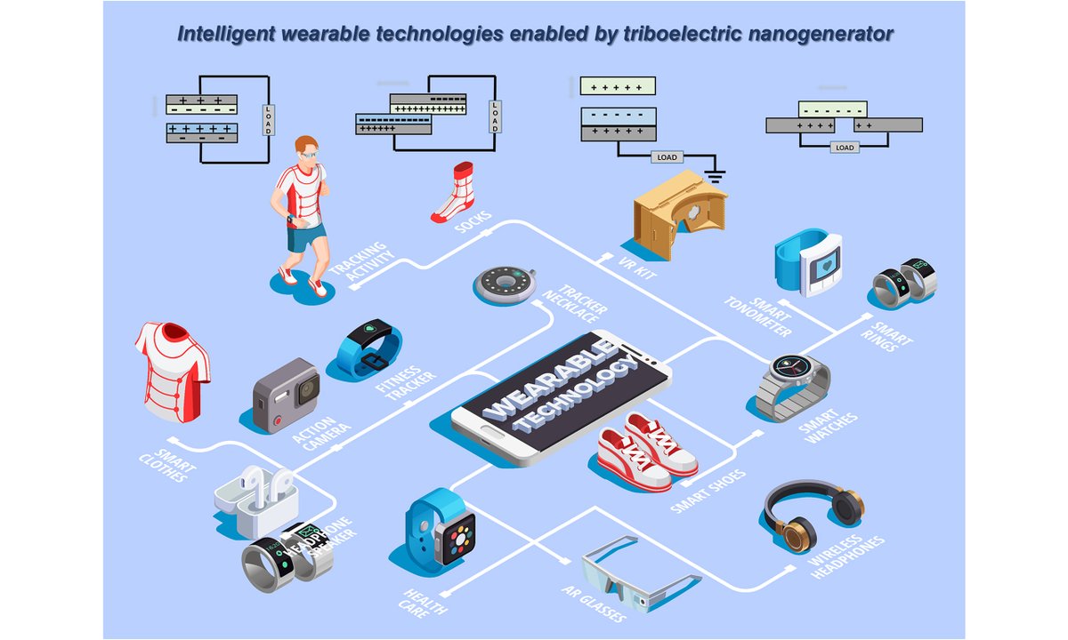 Soft Science tweet media