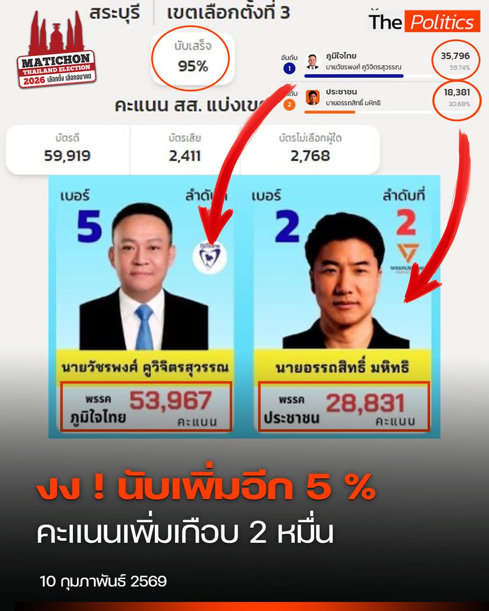 เลือกตั้งสกปรกที่สุดในประวัติศาสตร์ชาติไทย  บ่อนทำลายประชาธิปไตยของประชาชน
