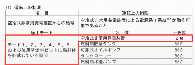 昨日の原子力規制委員会で、
＃美浜原発　３号機の非常用発電機を点検していたら停止してしまったという「運転場の制限からの逸脱」が報告され、

これに関する、＃点検　が10年に１回だと、なぜか、ドヤ顔で規制庁職員が答え得る場面がでてきます。数分間のやり取りですが、ご注目。のけぞりますよ。