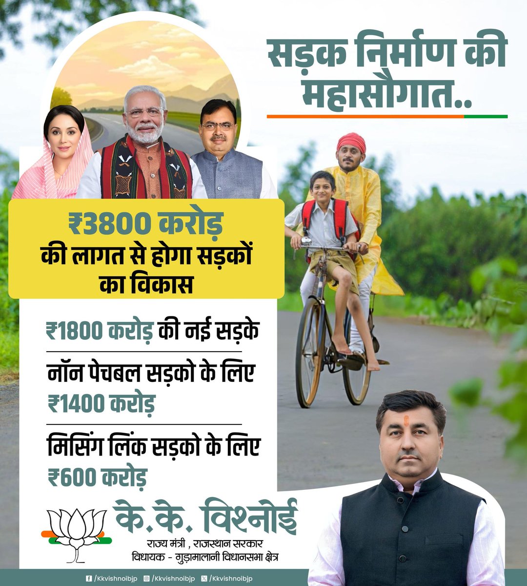 kkvishnoibjp's tweet photo. सड़क निर्माण की महासौगात..

₹3800 करोड़ की लागत से होगा सड़कों का विकास।

#बजट_समृद्ध_राजस्थान_का https://t.co/bdLHmbjBfR