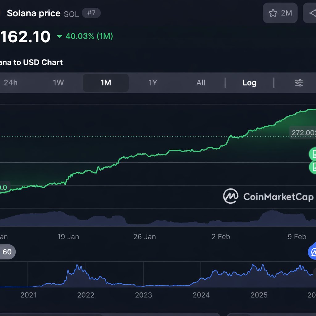 ZouStack's tweet image. Solana, we mean by accelerate: 

This one                                     Not This One