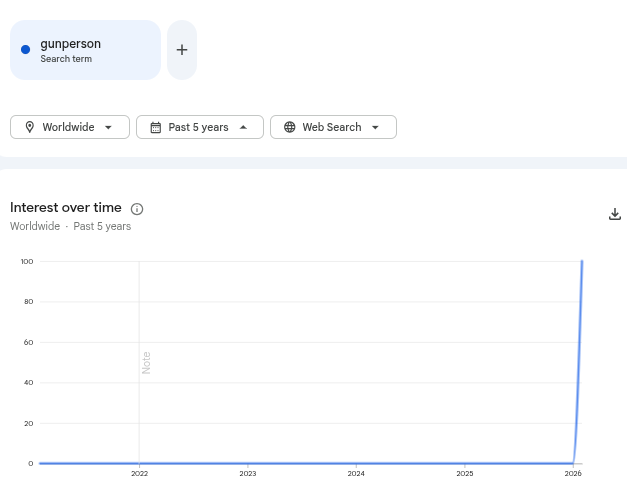 chrisbrunet's tweet image. new word just dropped