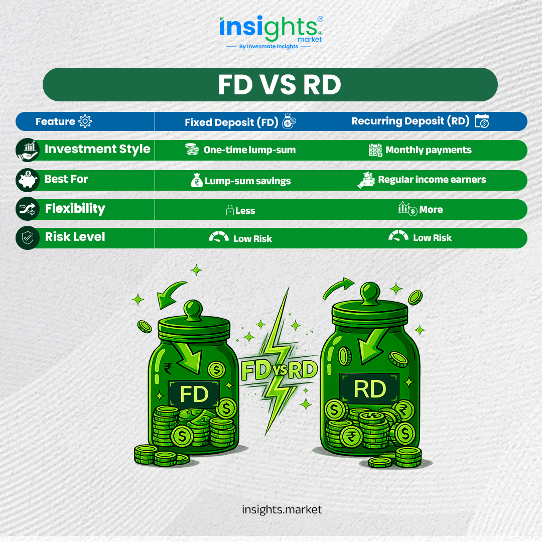 🔰 One-Time Investment or Monthly Savings — which one is right for you? 🌟

👉🏻 Read our post to learn more in detail. ✅

#Finance #Investment #Savings