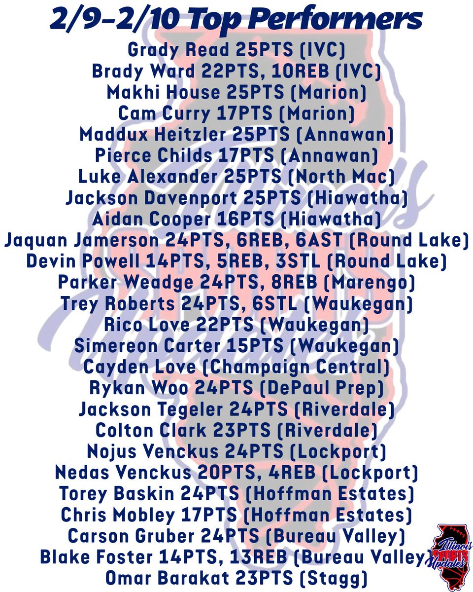 Illinois Sports Updates tweet media