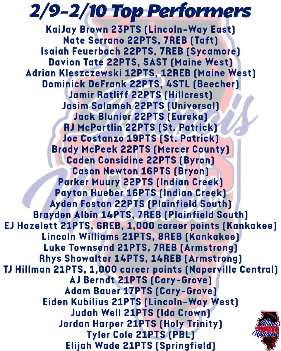 Illinois Sports Updates tweet media