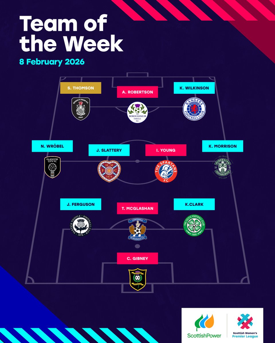 Summer Thomson ✨

A hat trick for the <a href="/QueensParkWFC/">Queen's Park FC - Women</a> forward earns her this week's Star Player award 🏅

More 🗞️ swpl.uk/news/team-of-t…