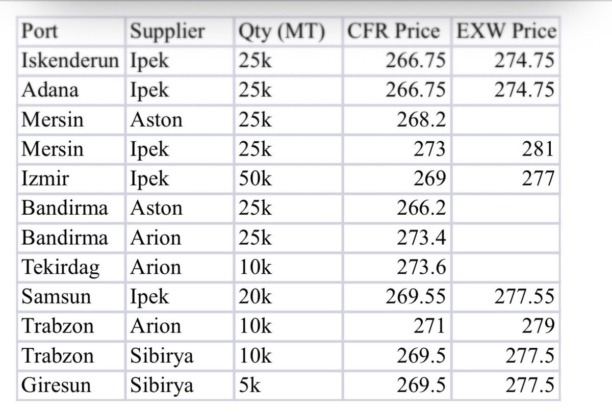 Feed Ingredients tweet media