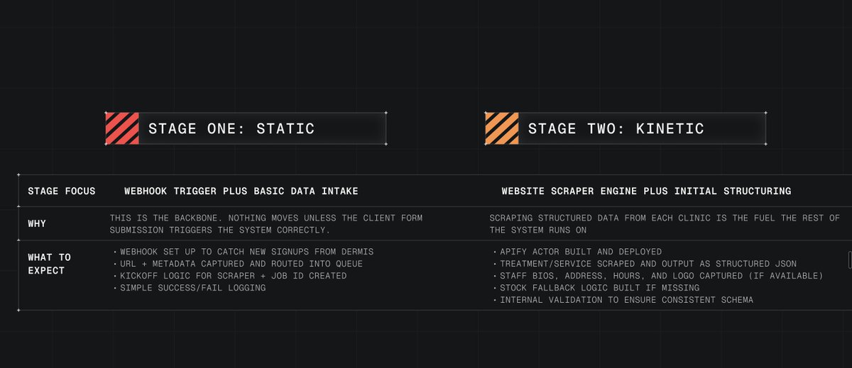 stevelauda_'s tweet image. It's my duty to make sure all brand that I am working with look different and have a character on its own.