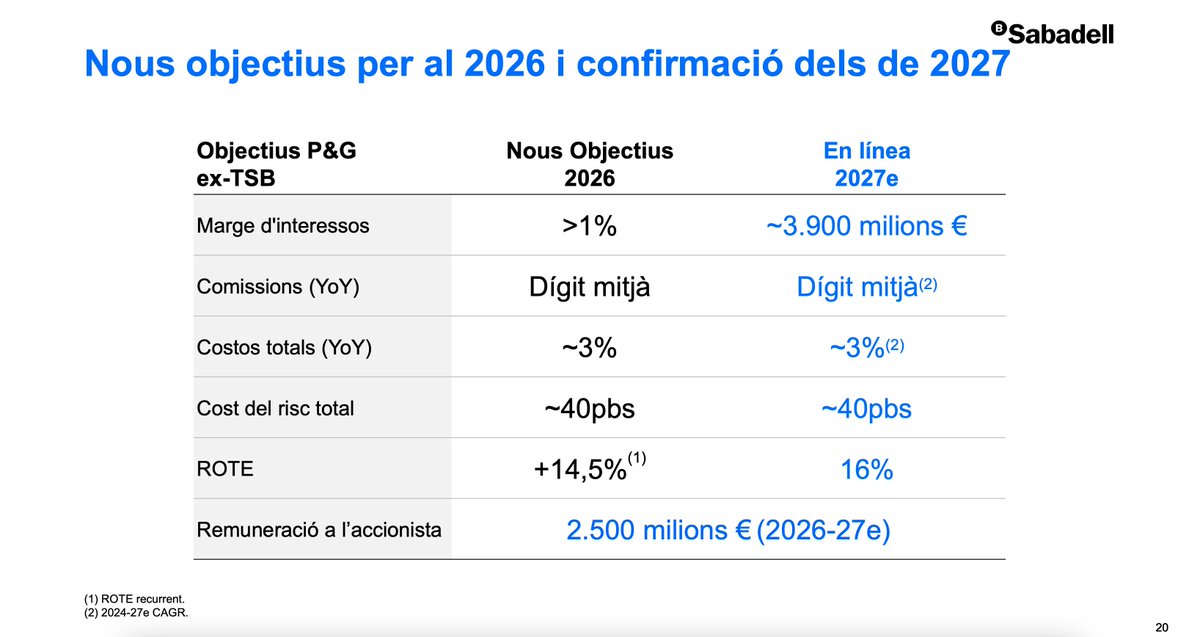 Sabadell Premsa tweet media