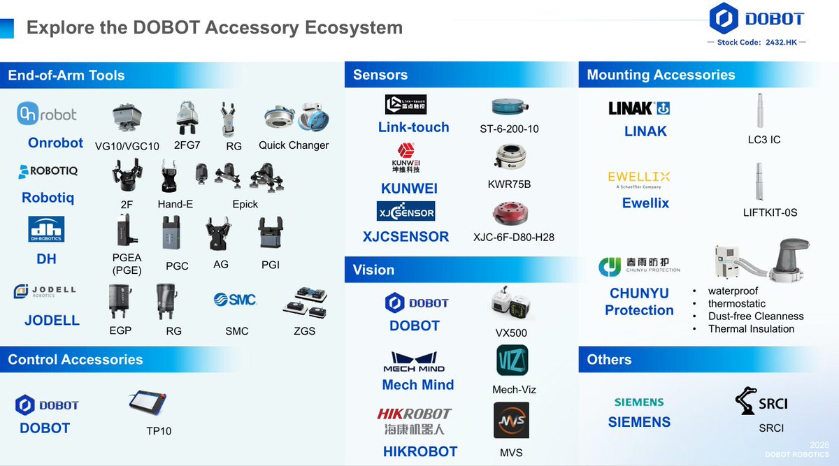 Dobot Robotics tweet media