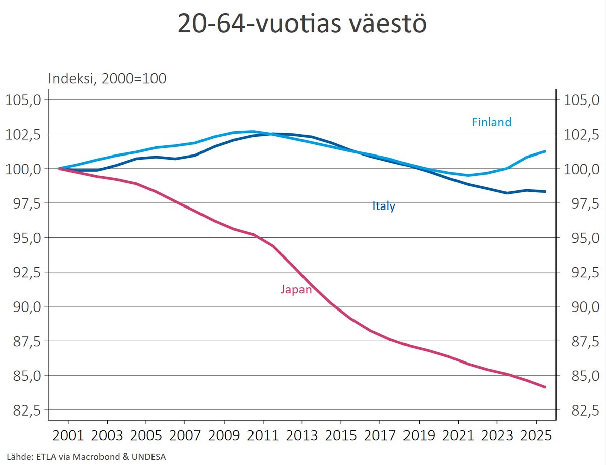 Aki Kangasharju tweet media