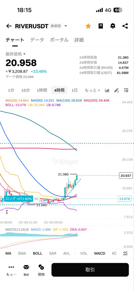 $river さんどこまで伸びるかな？