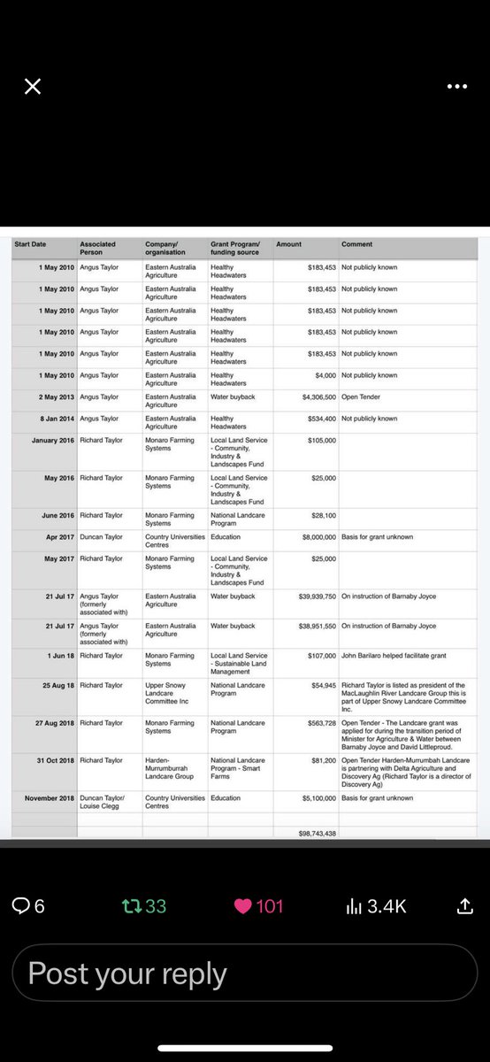#auspol Maybe Angus Taylor can explain how his family received these very generous grants?
