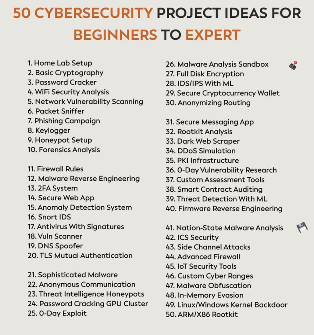 Cybersecurity Projects Ideas. 

Cybersecurity channel for hands-on lab guide: youtube.com/@cyber_racheal…