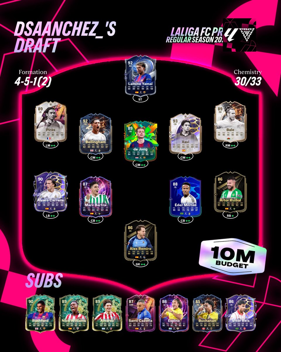 dsaanchez tweet media