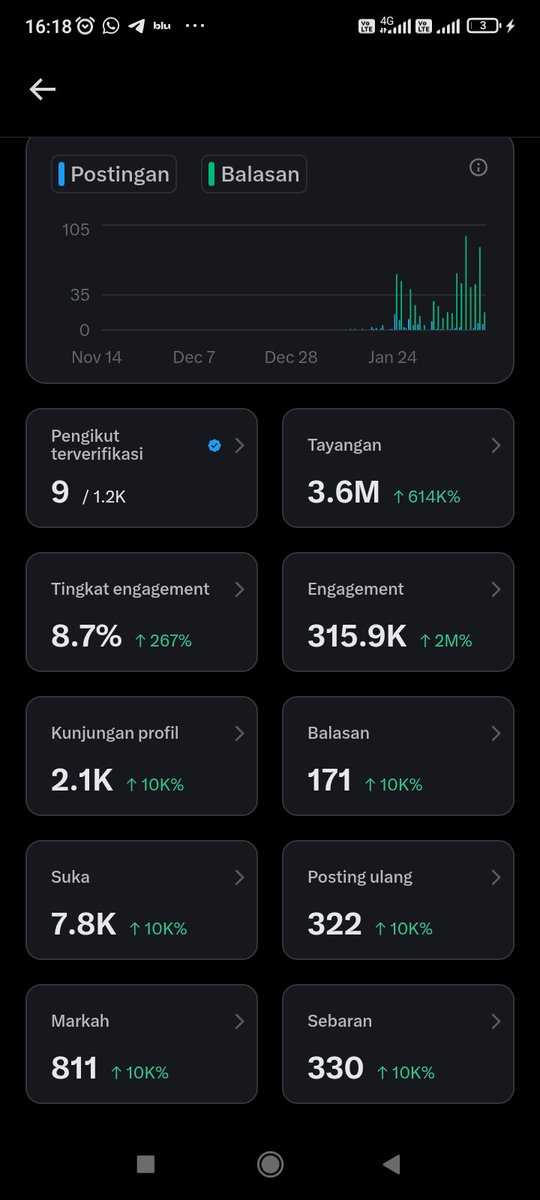 Seminggu cosplay jadi jejepangan 3.6m alhamdulillah tak pernah di report