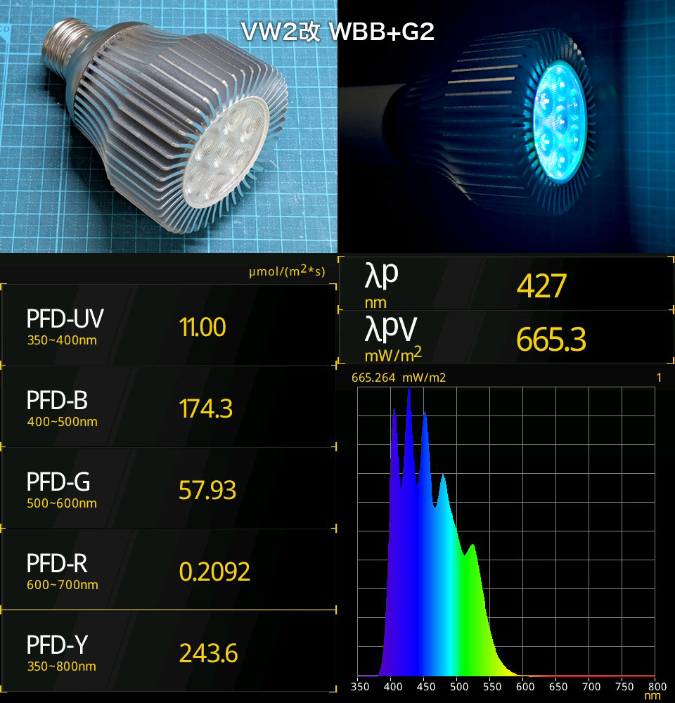 昨日の製作過程が良い教材になるのでご紹介します☝ まず80点(左上)は