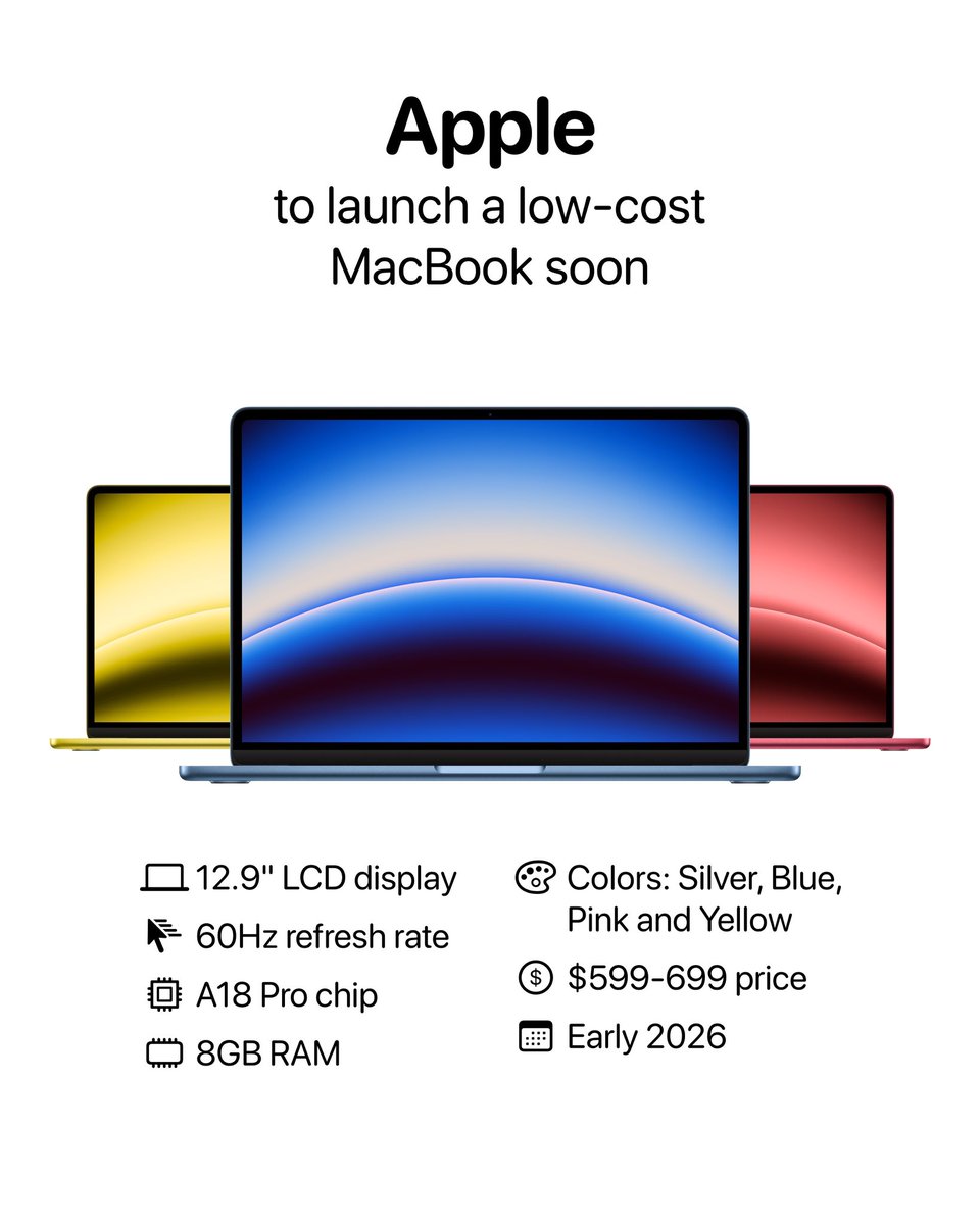 Appleが、iPhone用チップを搭載し、カラフルな色展開を備えた新しい低価格MacBookをまもなく発売すると予想されている

- 価格は599ドル（91,700円）程度になる可能性がある😳