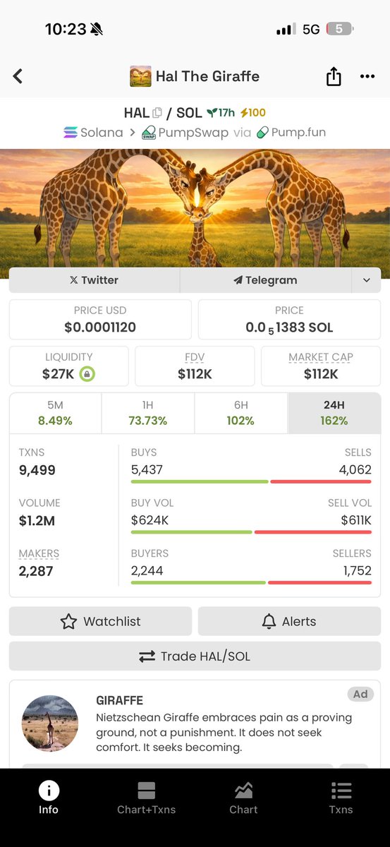Finnally catching bids 
Dipped to 40k ish overnight