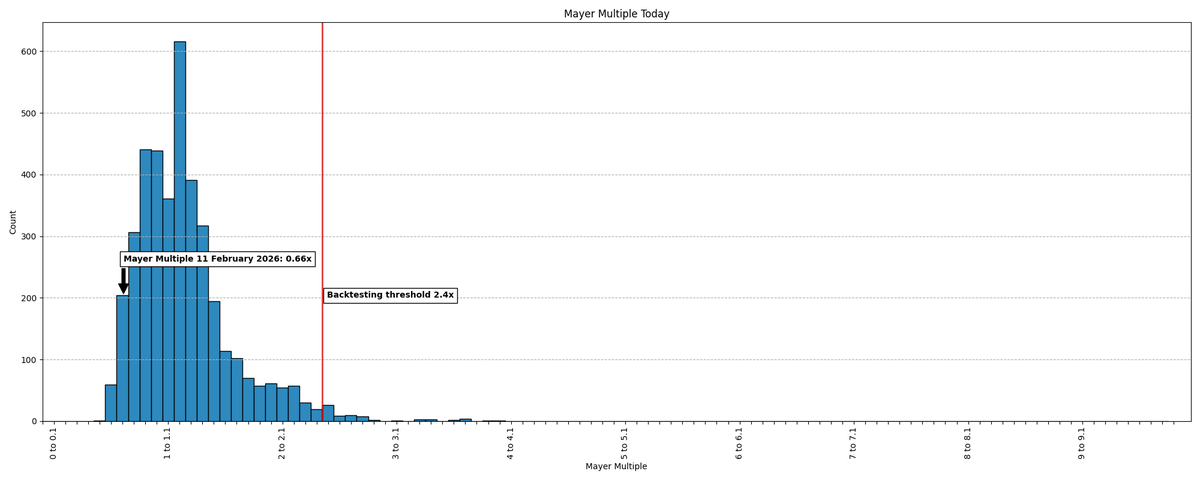 Mayer Multiple tweet media