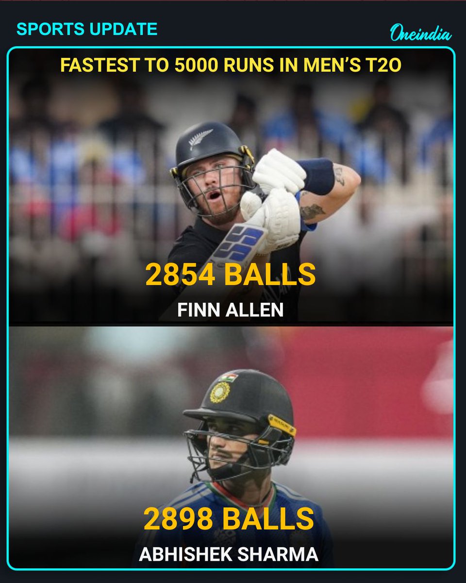 Oneindia's tweet image. Finn Allen Becomes Fastest to 5000 Runs in Men’s T20, Surpassing Abhishek Sharma.

#FinnAllen #AbhishekSharma #MensT20 #T20Records #CricketNews #OneIndia