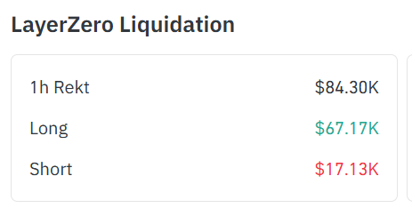 There they are, the ones who love to lose. <a href="/LayerZero_Core/">LayerZero</a> $zro #crypto