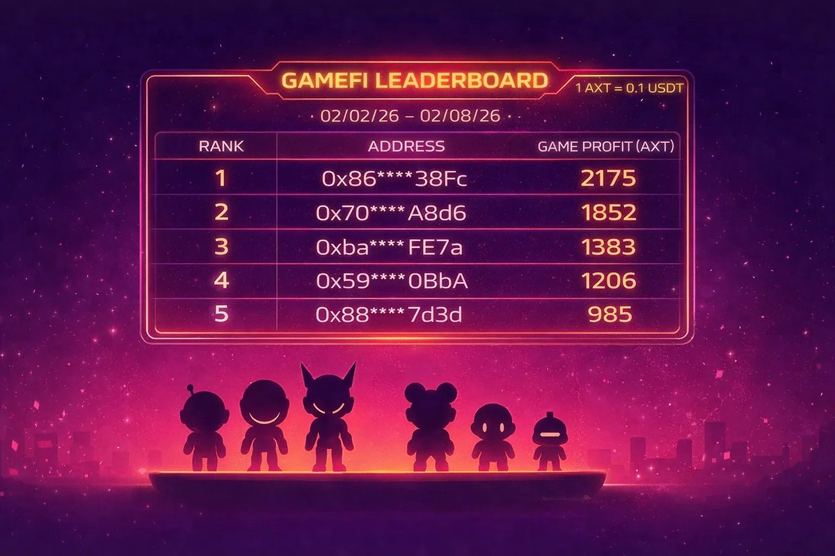 Last week leaderboard:
📊 DeFi yields stayed steady.
🎮 GameFi earnings were volatile.
Still looks like DeFi is the stable play.