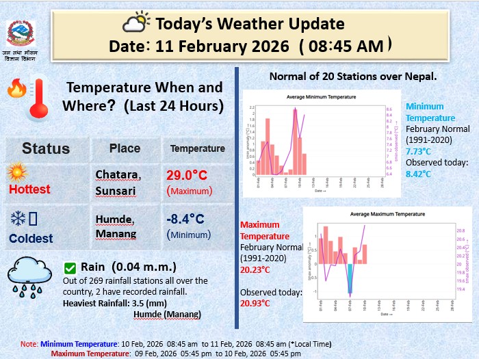 Climate Analysis Section, DHM tweet media
