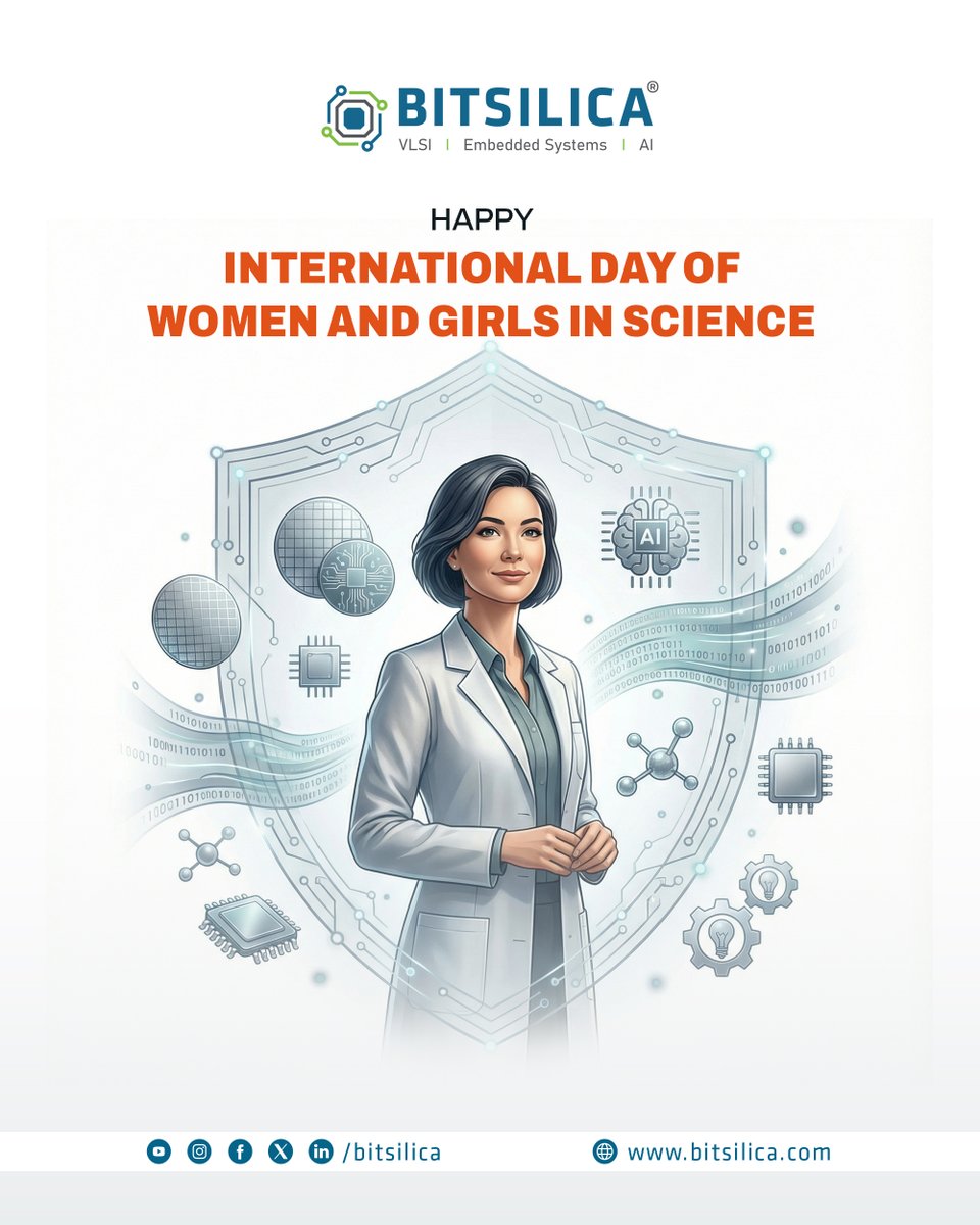 BITSILICA PRIVATE LIMITED tweet media