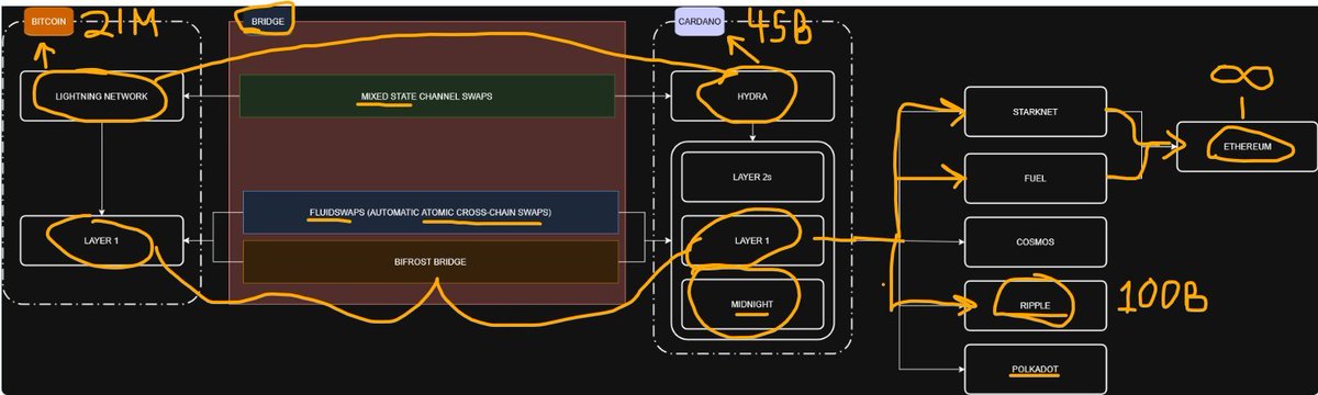 CKCardano tweet media