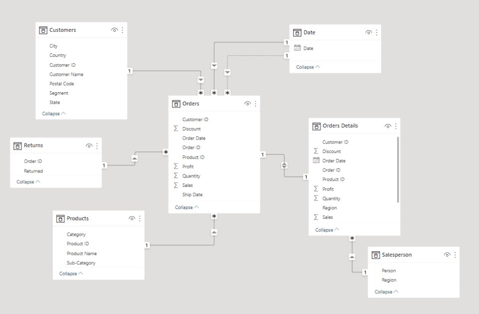 Your Power BI Report/Dashboard isn’t slow, it’s confused.
And Power BI hates confusion.

Last month, a client called me in frustration.

“Joseph, our dashboard is taking 30 seconds to load
The team has stopped using it. We’re going back to Excel”

I smiled, because I’ve heard