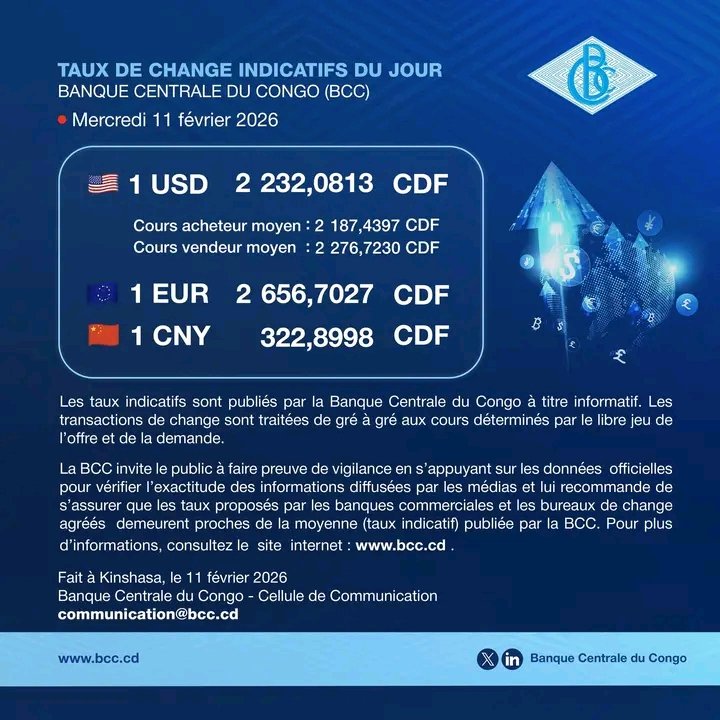 boniengadestin's tweet photo. Taux de change indicatifs du jour – Banque Centrale du Congo (BCC)
📅 Mercredi 11 février 2026
🇺🇸 1 USD = 2 232,0813 CDF
🇪🇺 1 EUR = 2 656,7027 CDF
🇨🇳 1 CNY = 322,8998 CDF
Ne vous laissez pas influencer par les cambistes de rue, encore moins par les spéculateurs.
#Team_leader https://t.co/6K8Vj4xHKY