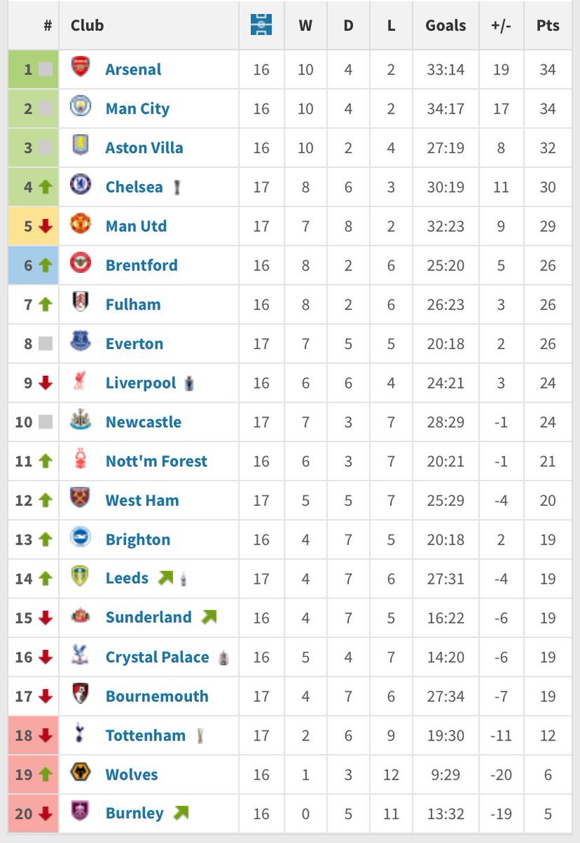 lufcEvan tweet media
