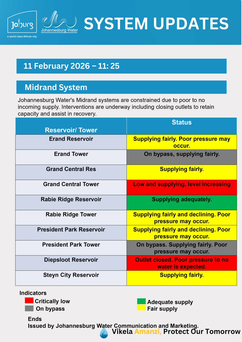 Johannesburg Water tweet media