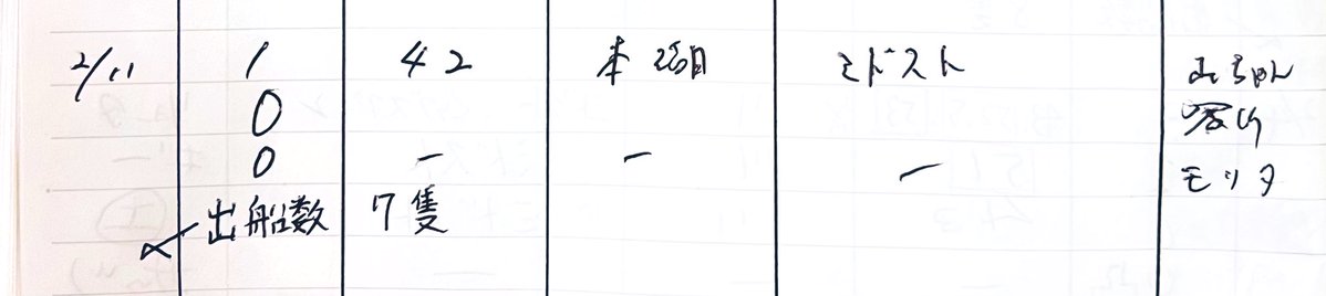 2月11日(水)
(3m35cm減水.)

ブラックバスの釣果🎣