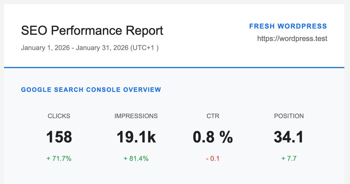 CrawlWP SEO tweet media