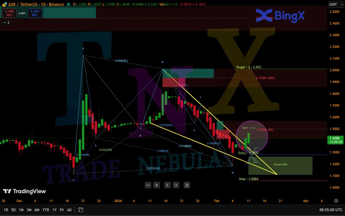 Trade Nebula X tweet media