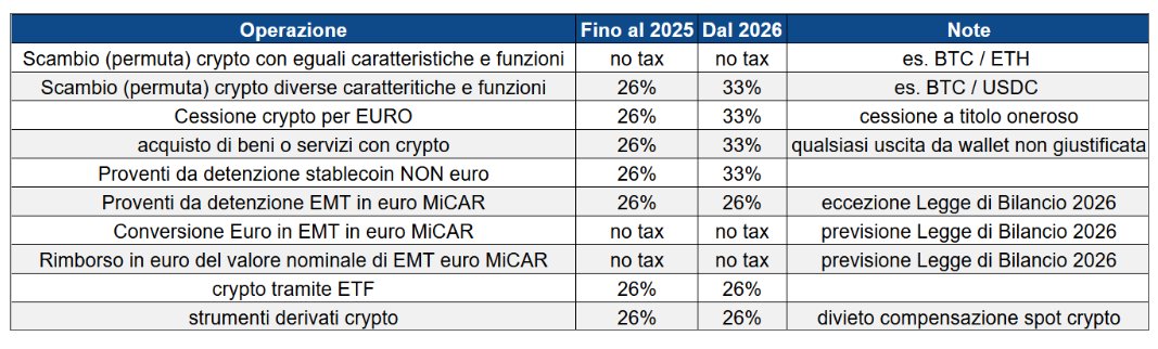 Crypto Fisco tweet media