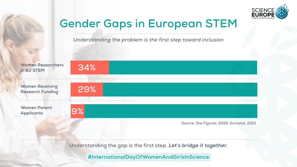 Science Europe tweet media