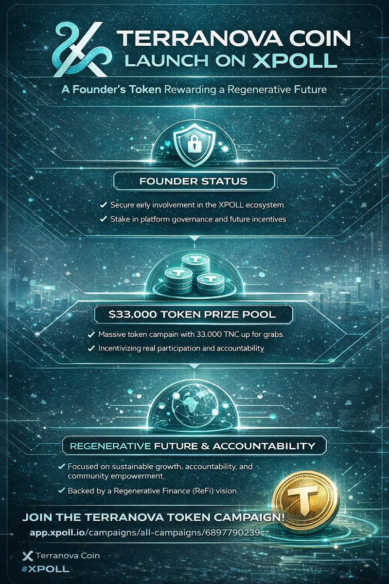 ModupeTijani1's tweet photo. Terranova Coin is now live on XPOLL as its Founder Tokenโbuilt for a regenerative, accountable future.
Celebrate the launch and compete for a share of the 33,000 $TERRA prize pool.
Join the campaign ๐
https://t.co/WM1c40qcD0โฆ
#TerranovaCoin #XPOL https://t.co/x0AfHS2XoV