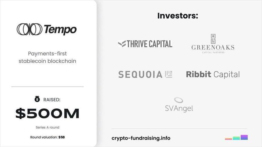 Dưới đây là hướng dẫn chi tiết cách tham gia testnet dự án Tempo một Layer 1 blockchain tập trung vào payments và stablecoin, đã huy động khoảng $500M từ các quỹ lớn như Paradigm, Sequoia.

Bước 1: Thêm mạng Tempo Testnet vào víTruy cập trang docs chính thức: