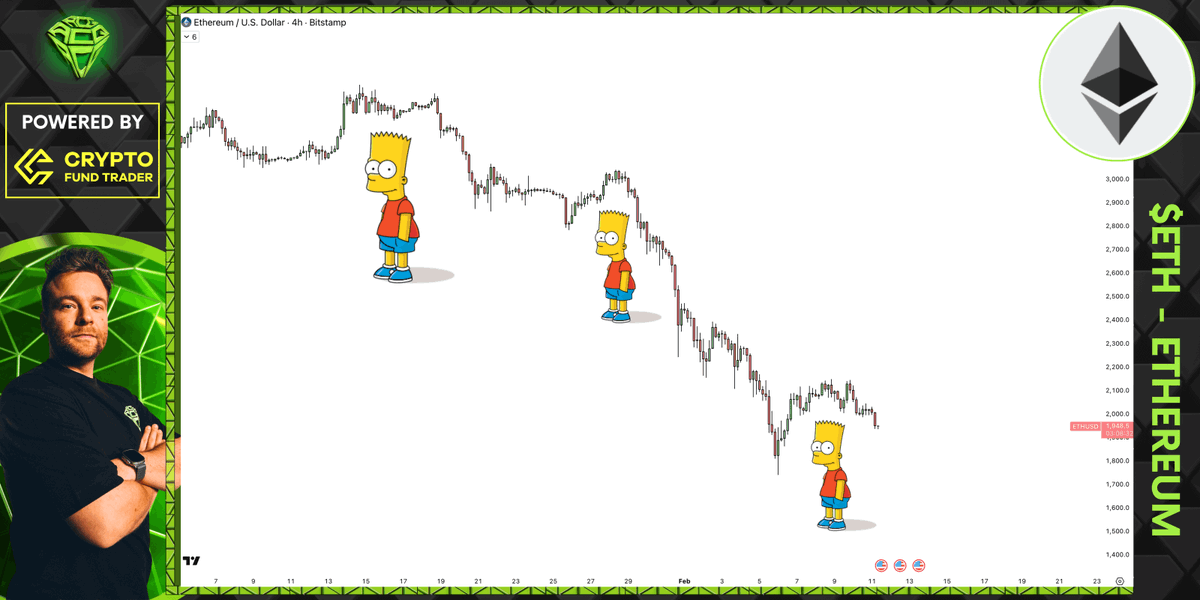 AltCryptoGems's tweet photo. Bart is still not leaving my $ETH chart!

As long as the Bart pattern is looming over us, nothing good will come from this chart!

https://t.co/TfCTsdwOrH https://t.co/drvfazoRRm