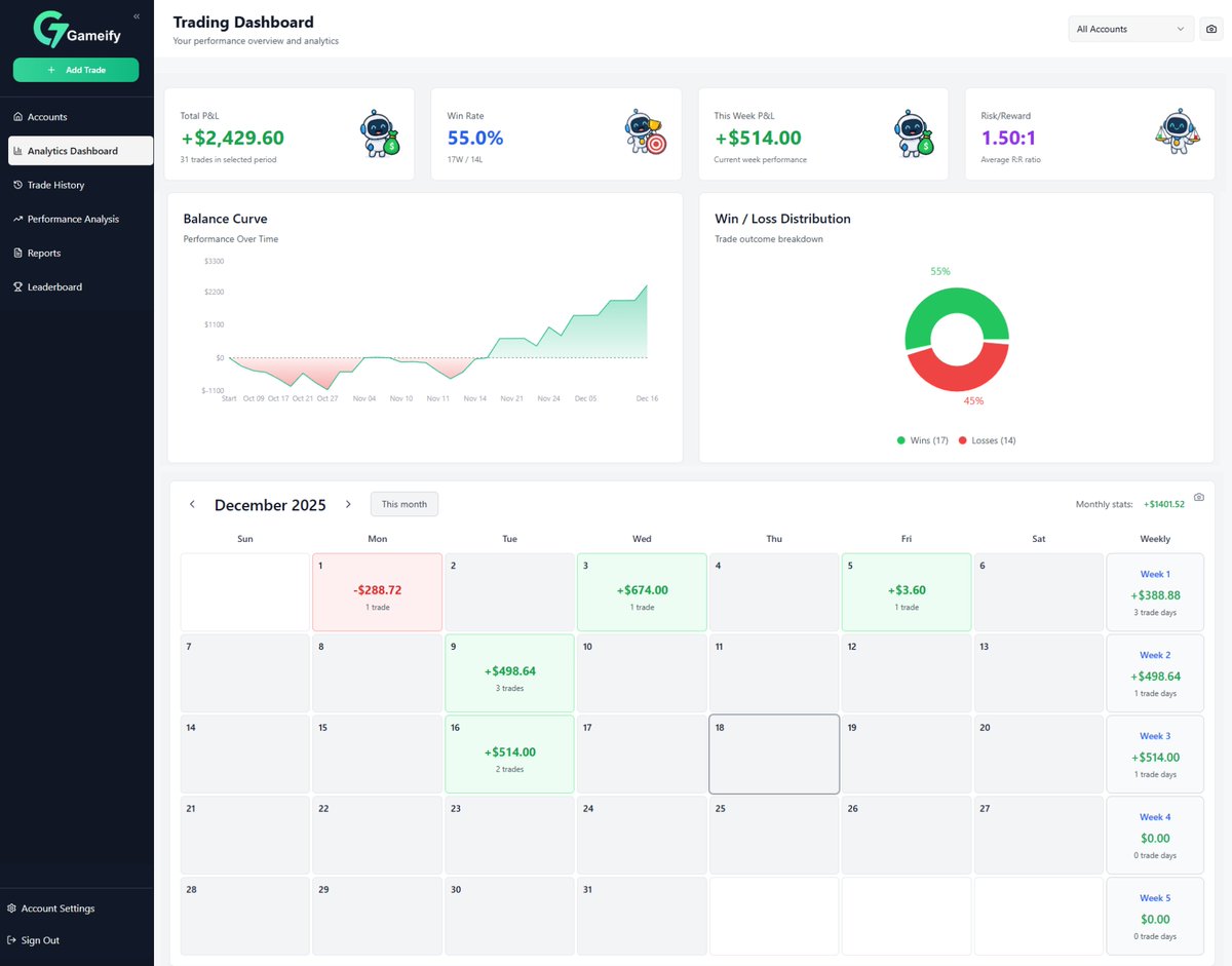 After months of building… we finally decided this.

We’re giving the Gameify Trade Journal software FREE to all traders.

Like, Retweet and Comment “Trade Journal”  I’ll send it to you. Make sure you follow me so I can directly DM you.