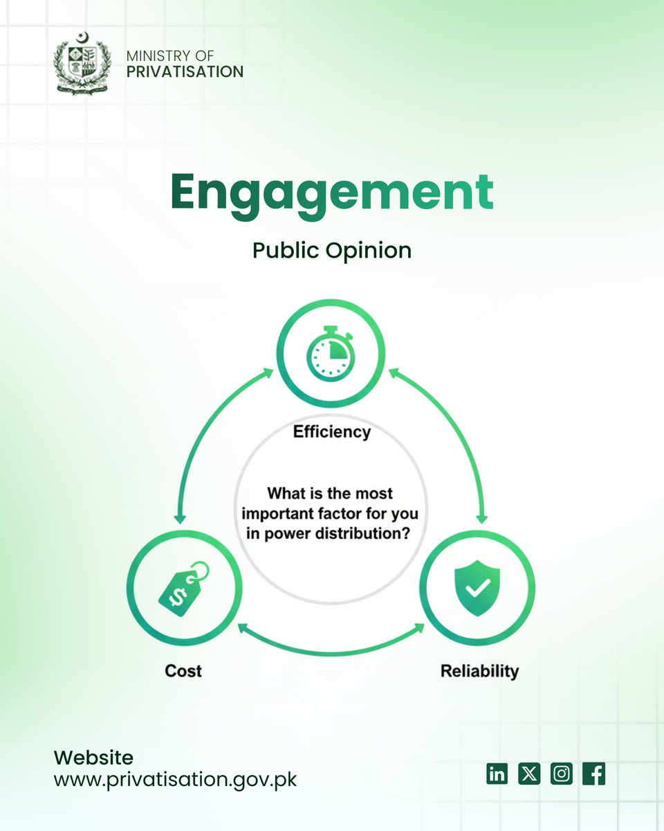 Ministry of Privatisation, Government of Pakistan tweet media