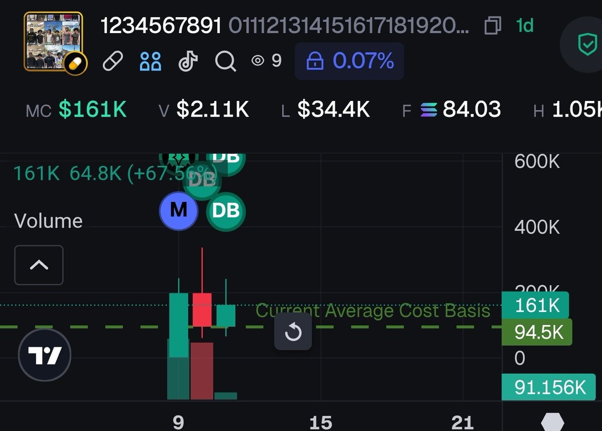 24 hour candles on biggest TikTok trends
CT is slow as fuck do you understand?